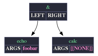 Example CMDASTView Output