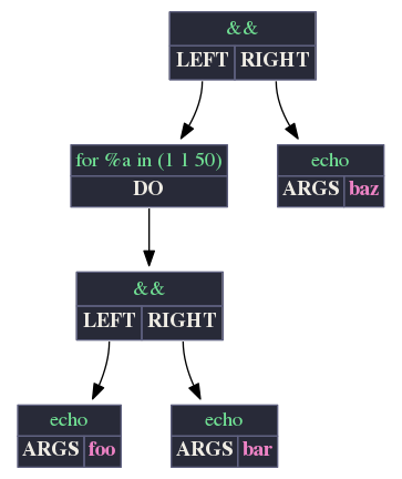 Example CMDASTView Output