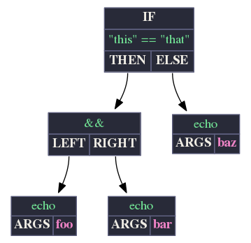 Example CMDASTView Output